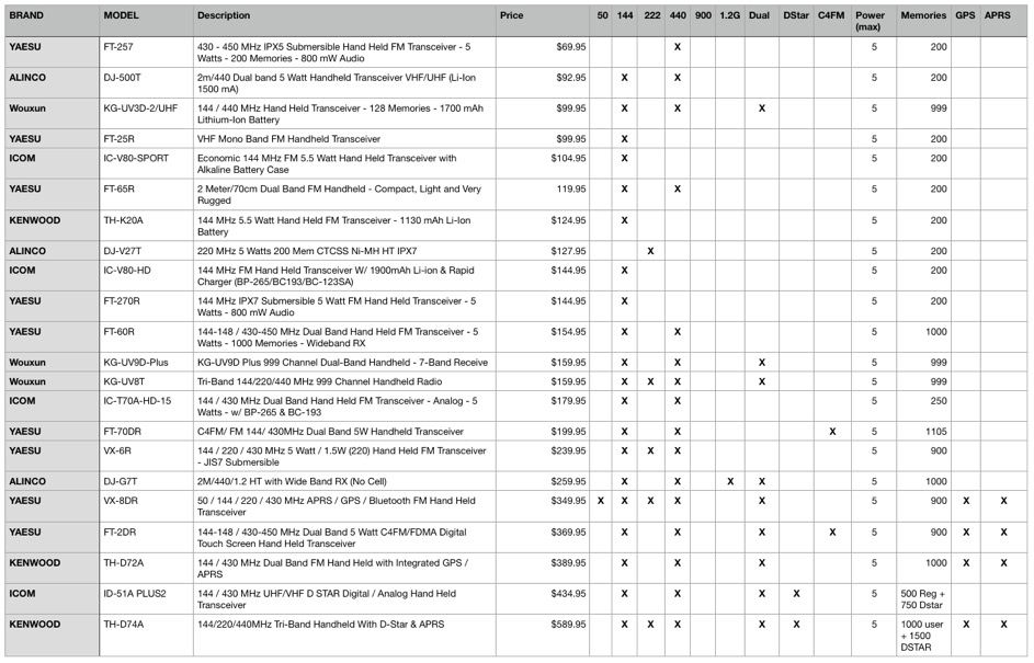 HTs-table