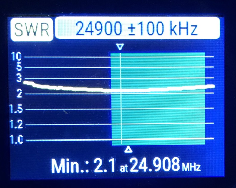 Cob-12m-SWR