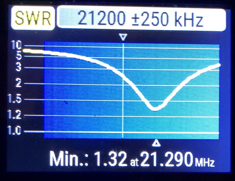 Cob-15m-SWR