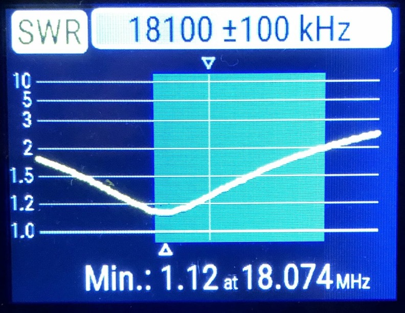 Cob-17m-SWR