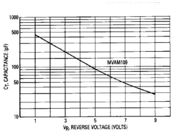 MVAM109